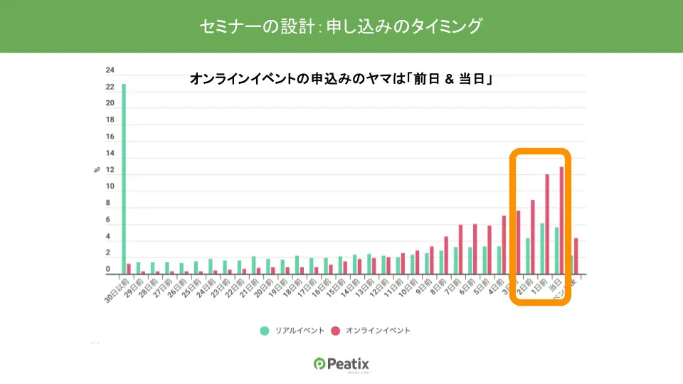 共催ウェビナーメルマガ