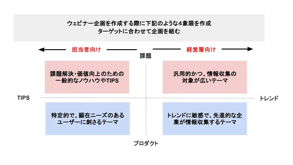 ウェビナーリード獲得③