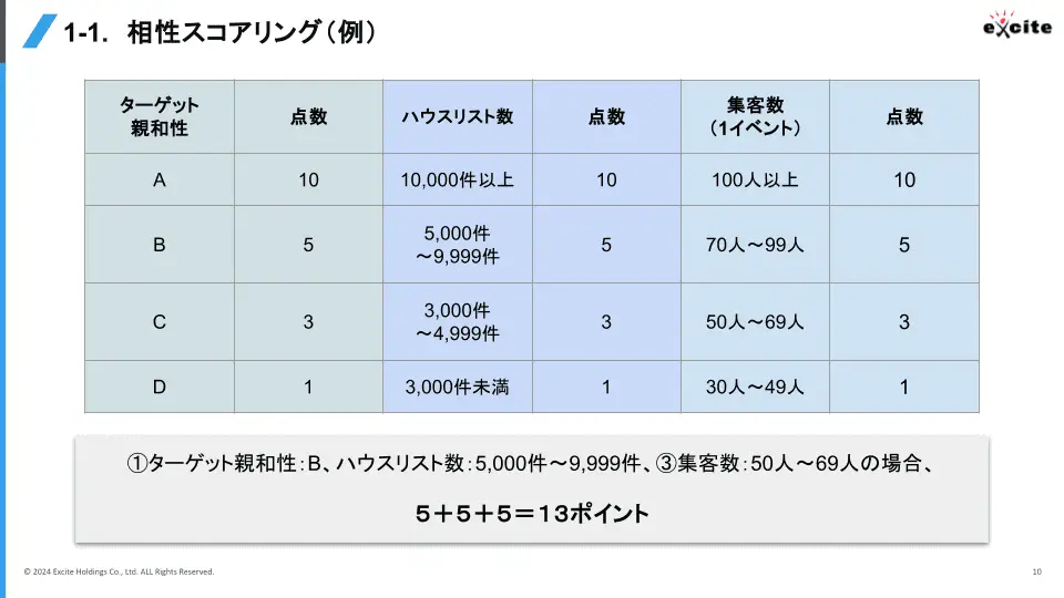 共催ウェビナー　相性スコアリング