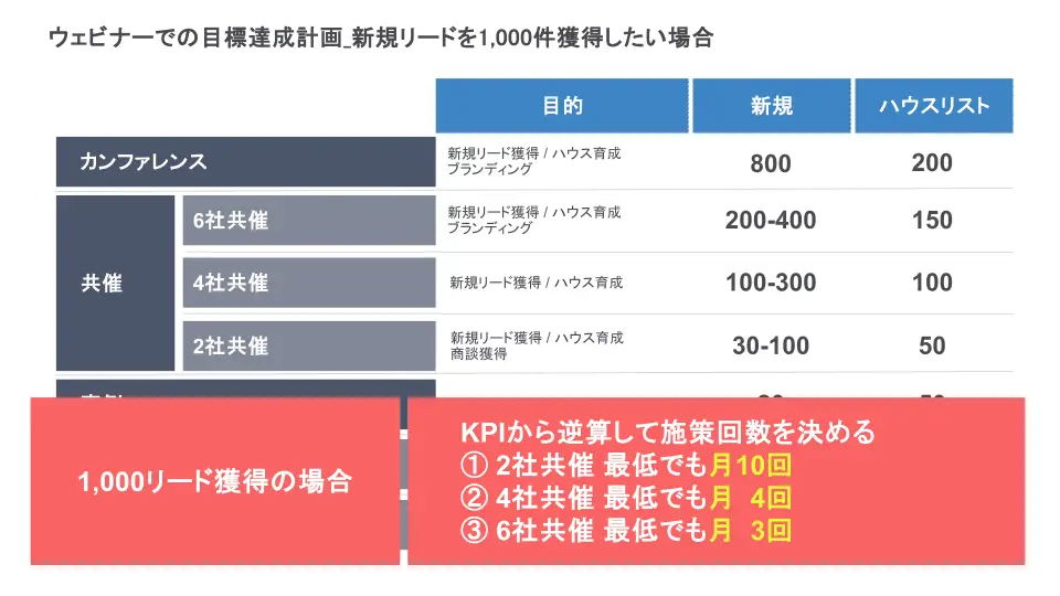 共催ウェビナー　KPI